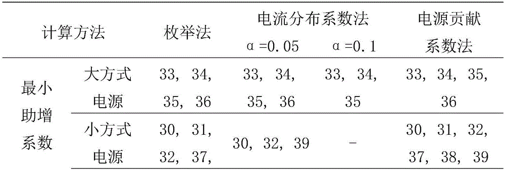 Power supply operation mode selection method for relay protection setting calculation