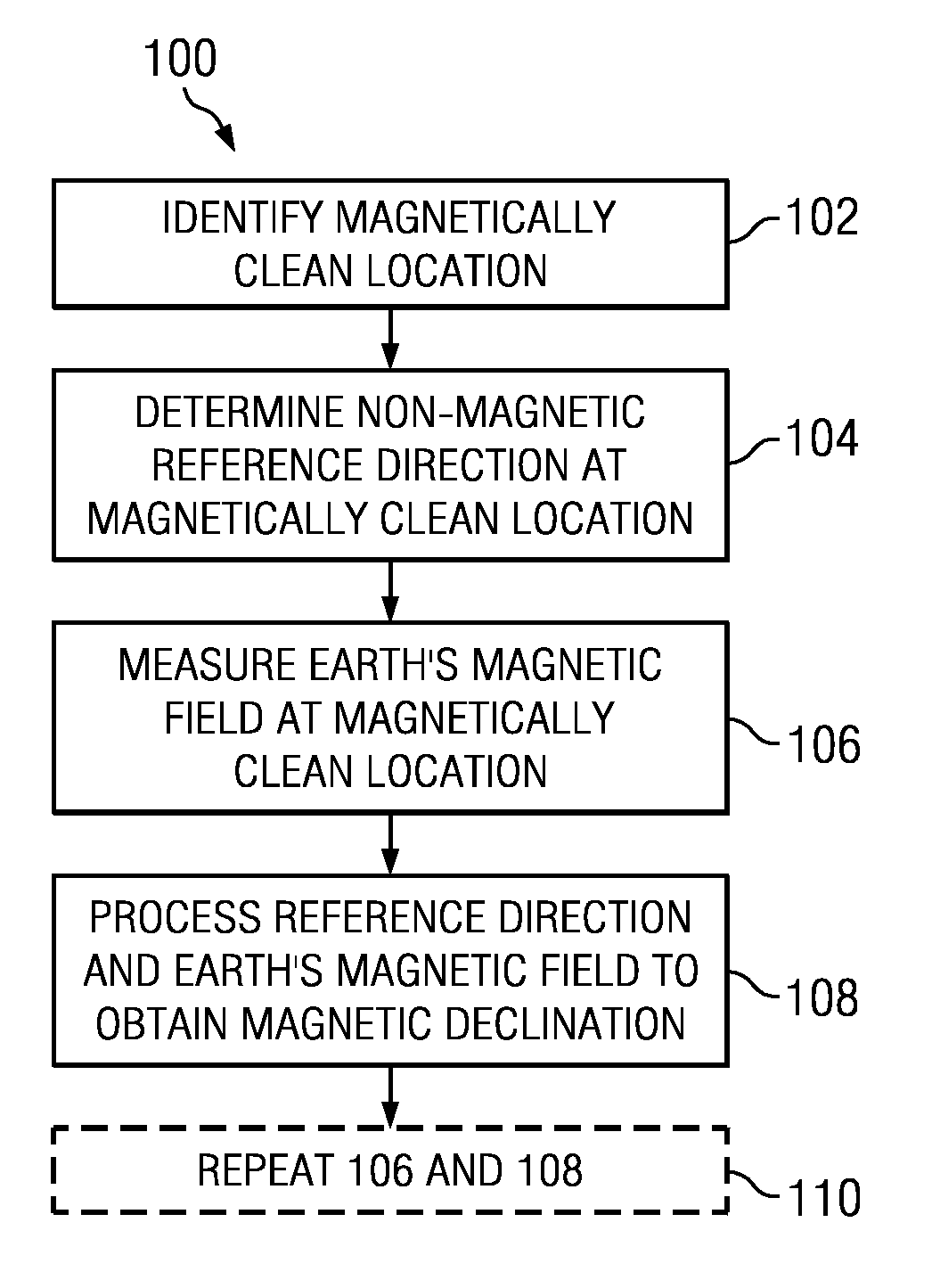 Method for improving wellbore survey accuracy and placement