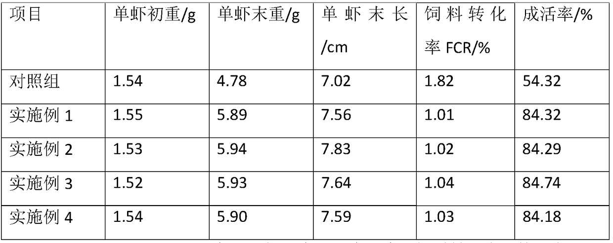 Macrobrachium nipponense high-yield culture method