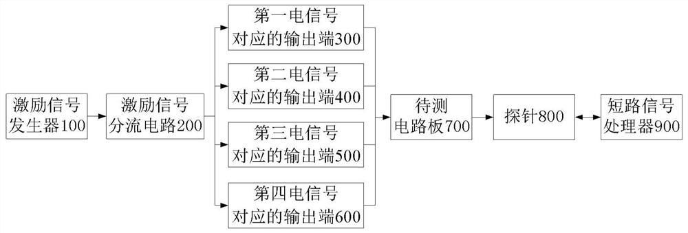 Device and method for detecting short-circuit fault point of finished printed circuit board