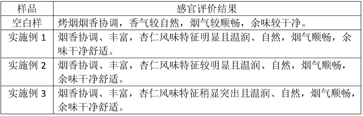 Almond flavored essence for dropping pills for cigarettes as well as preparation method and application thereof