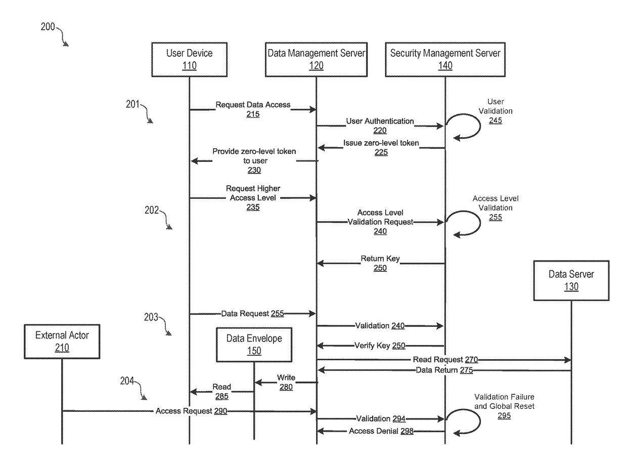 Dynamic Data Protection System