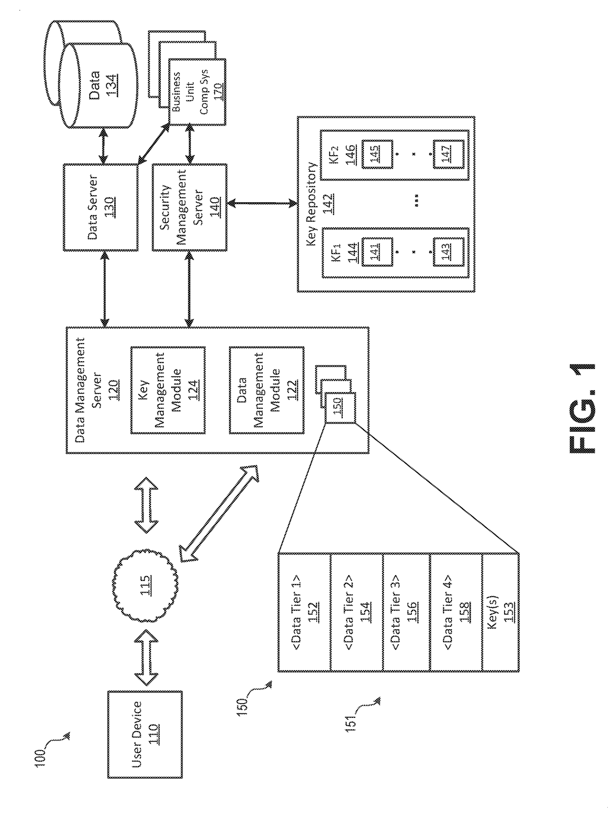 Dynamic Data Protection System