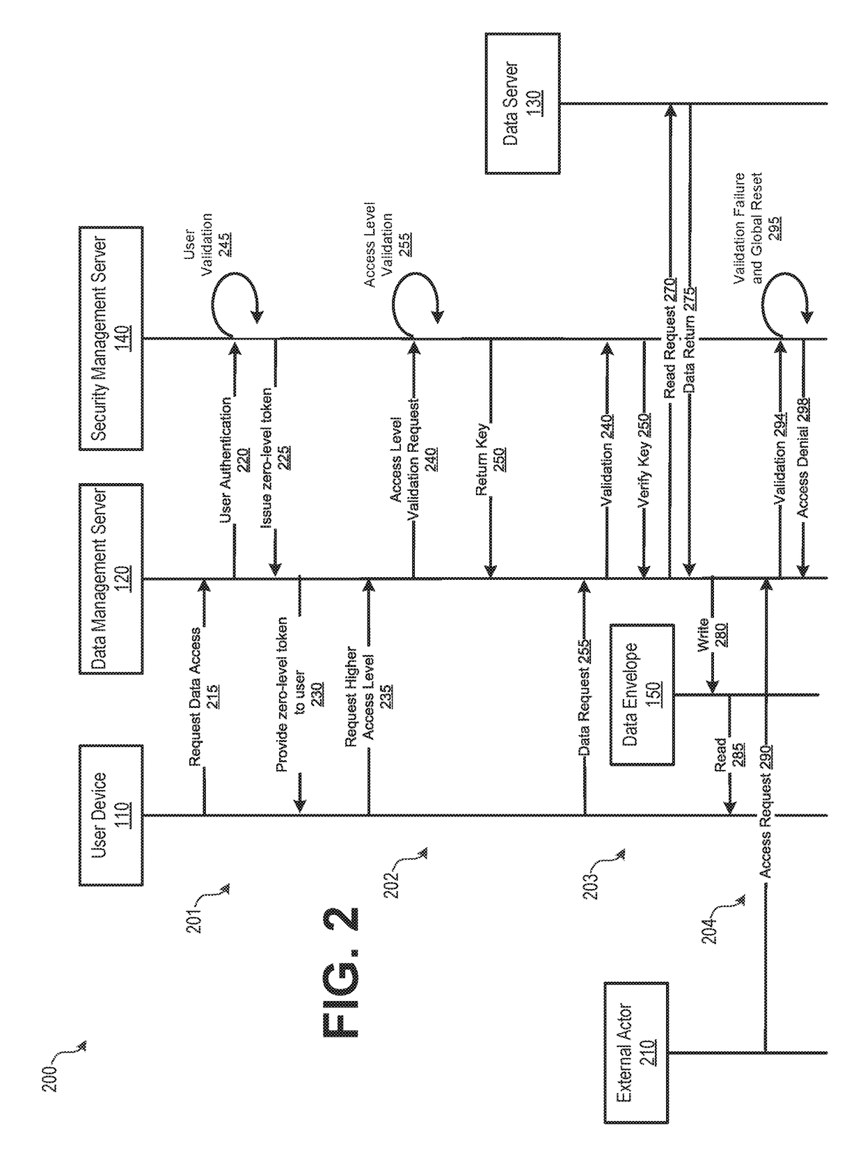 Dynamic Data Protection System