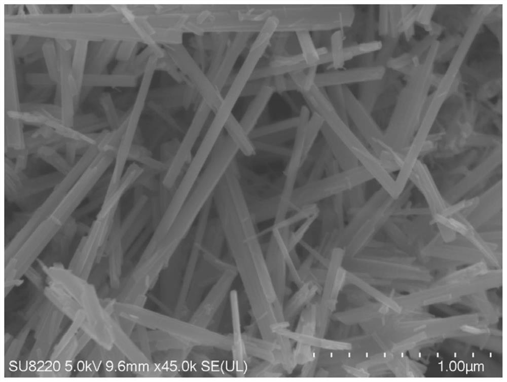 A method for the controllable preparation of manganese oxides with different structures using manganese terephthalate dihydrate as a precursor