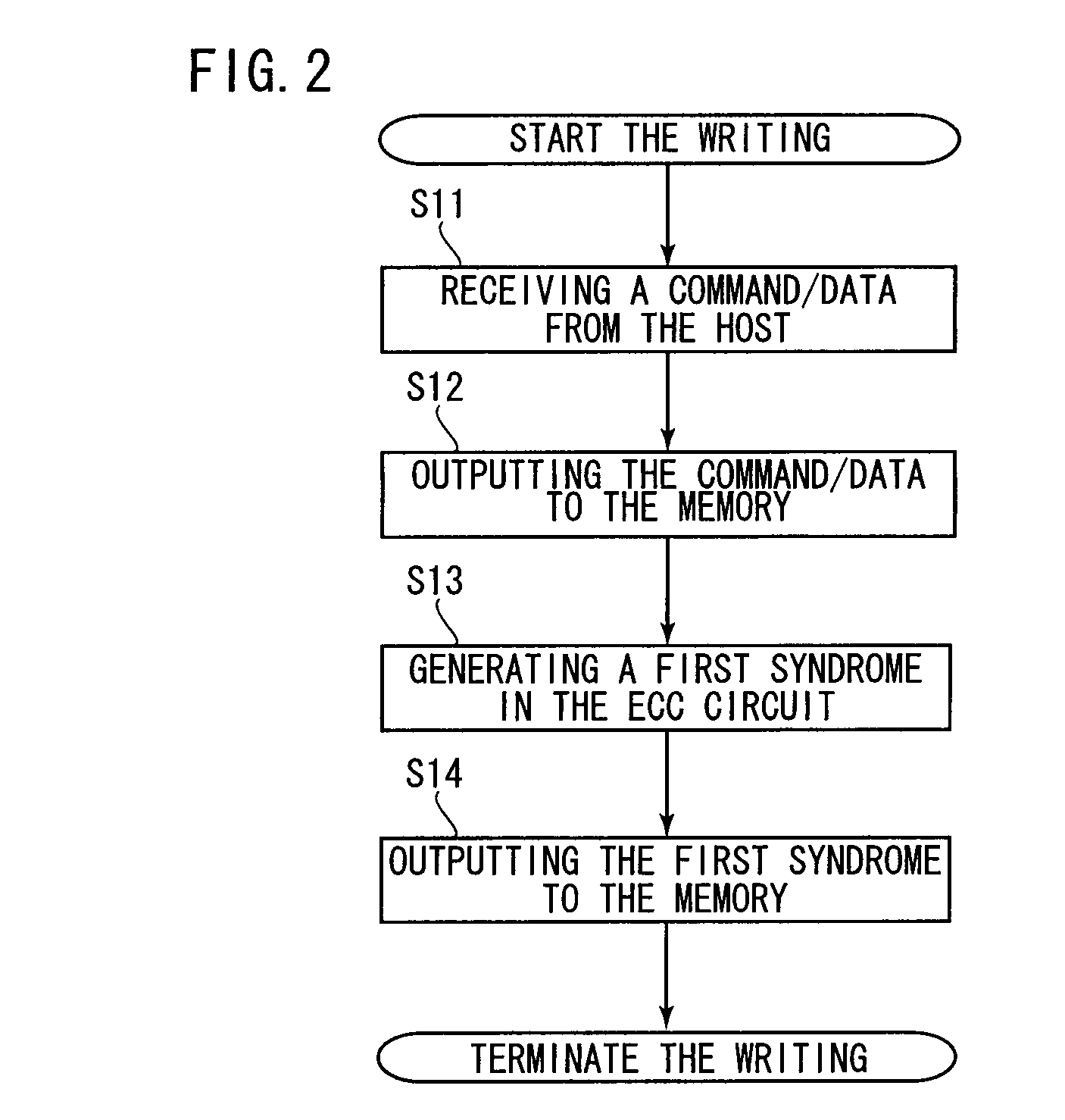 Memory access system