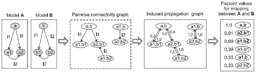 A Mapping Method Between Ontology and Relational Database Schema