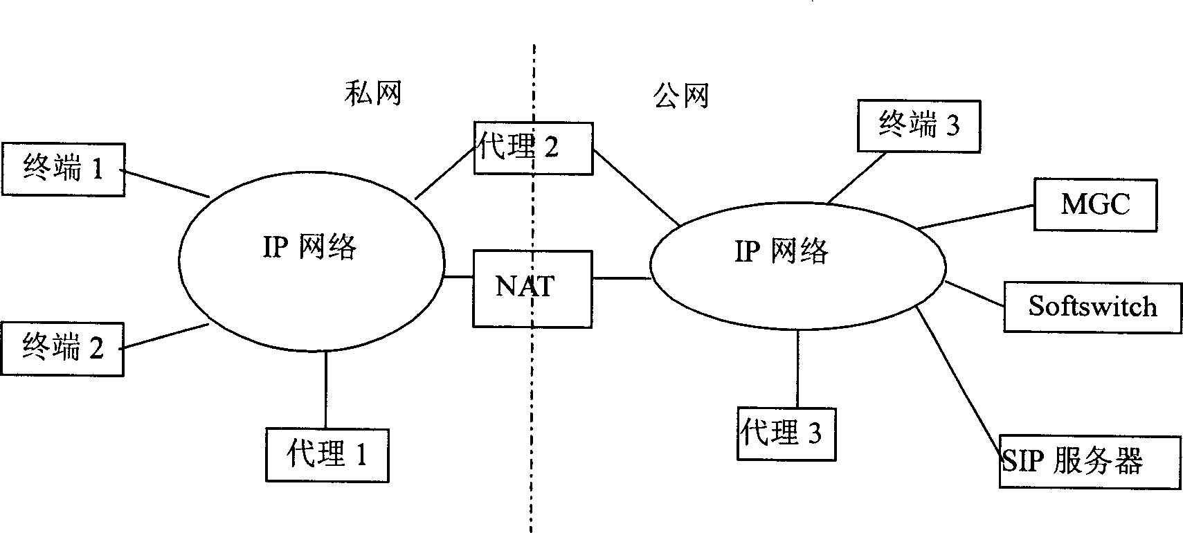 Method for implementing multimedia service NAT transition