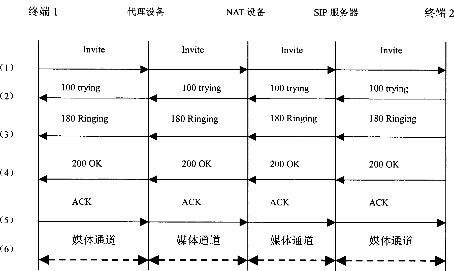 Method for implementing multimedia service NAT transition