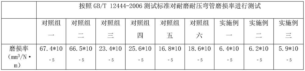 Preparation process of wear-resistant bending-resistant pipe