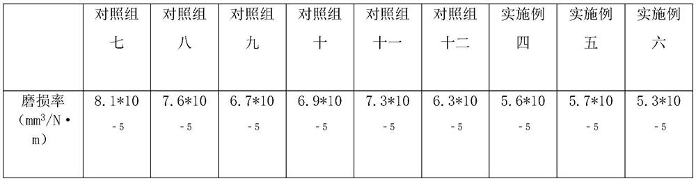 Preparation process of wear-resistant bending-resistant pipe