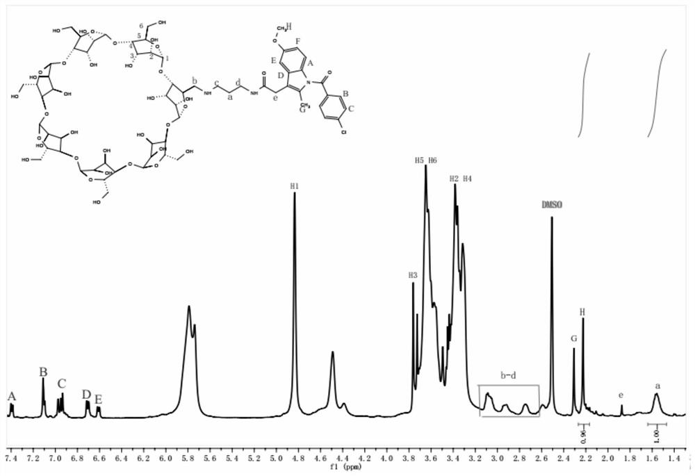 A supramolecular hydrogel loaded with indomethacin and its preparation method