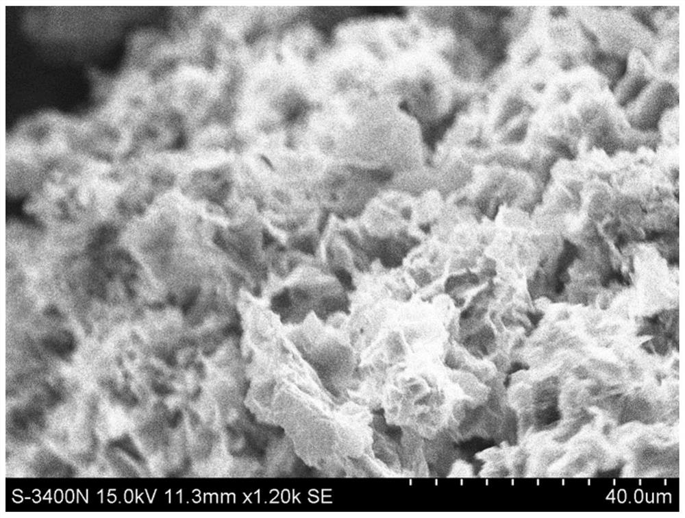 A supramolecular hydrogel loaded with indomethacin and its preparation method