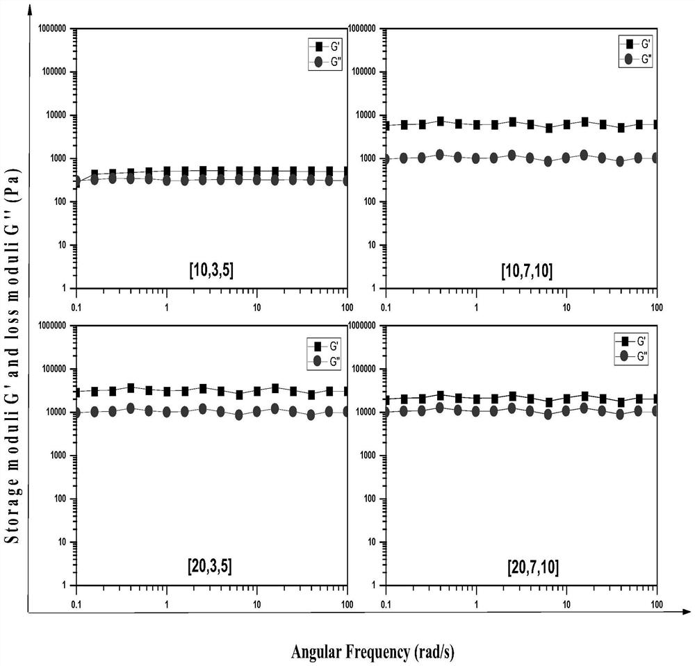 A supramolecular hydrogel loaded with indomethacin and its preparation method