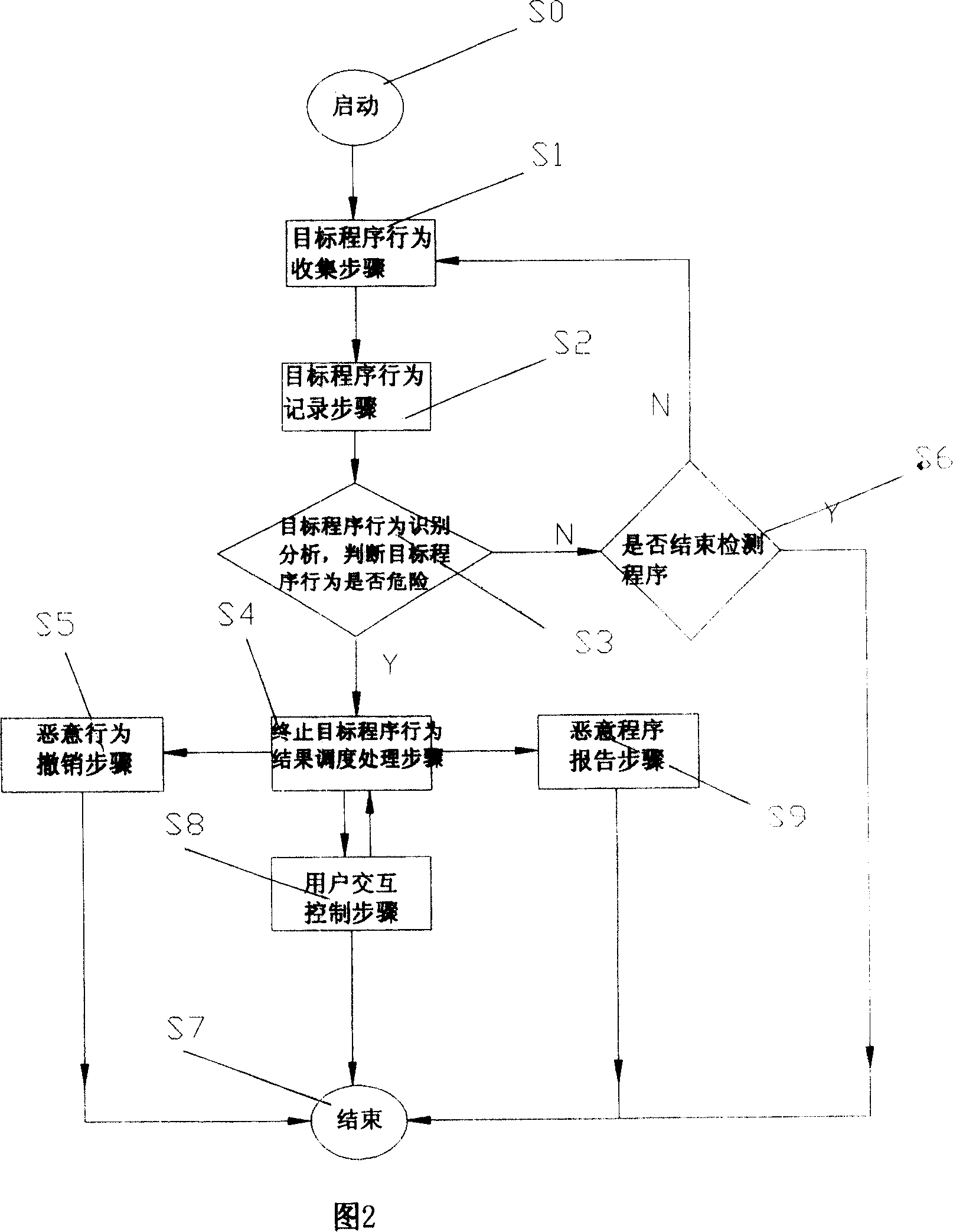 System and method for detecting and defending computer worm