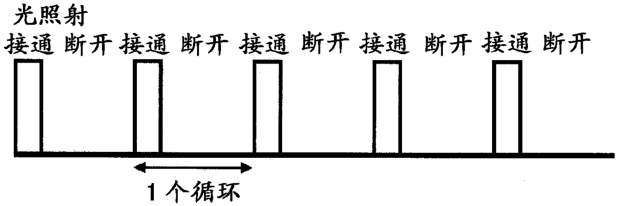 Method for forming transparent conductive pattern