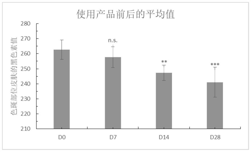 A whitening and moisturizing composition and its application