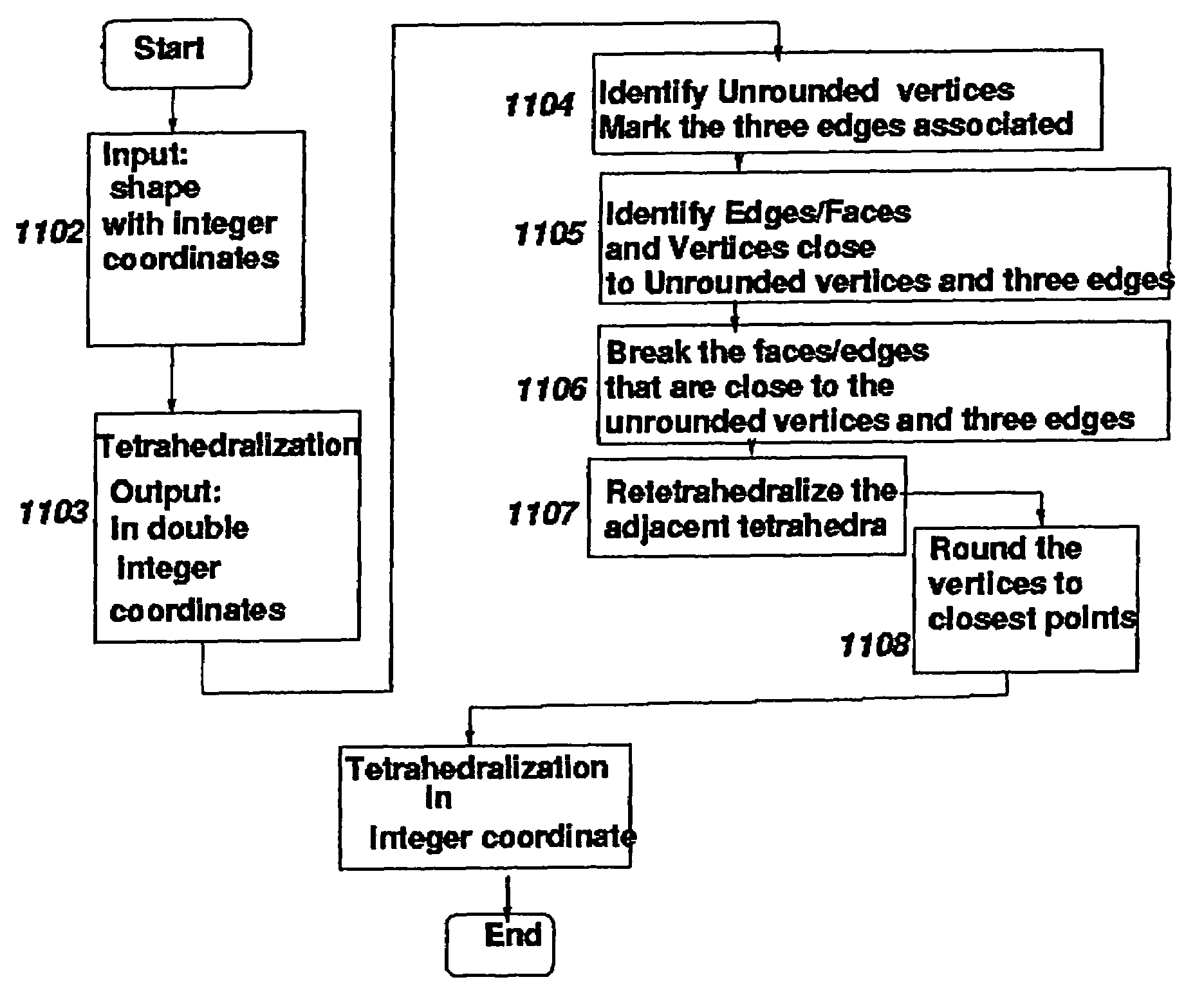 Robust tetrahedralization and triangulation method with applications in VLSI layout design and manufacturability