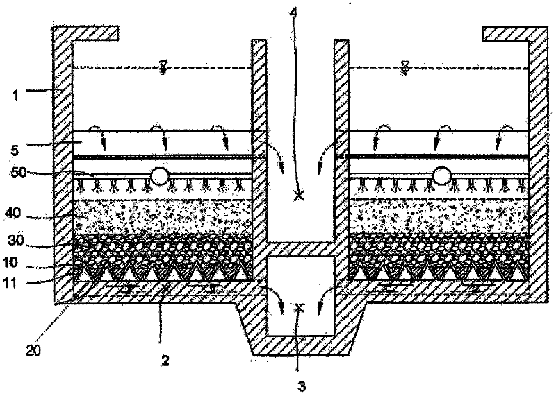 water filtration equipment