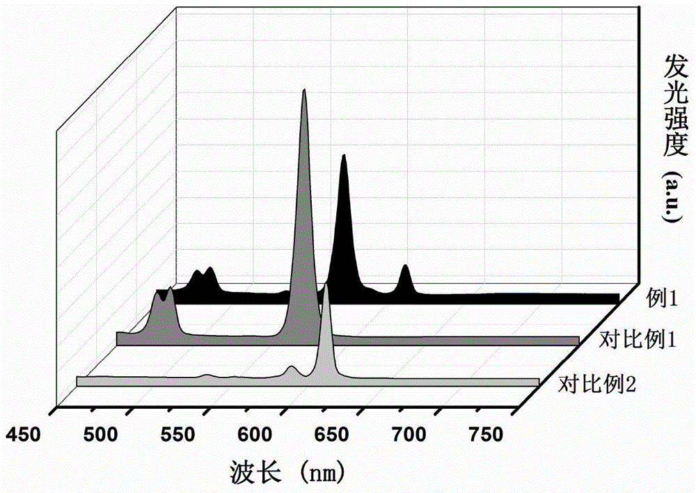 White-light fluorescent powder and preparation method thereof and white light-emitting device