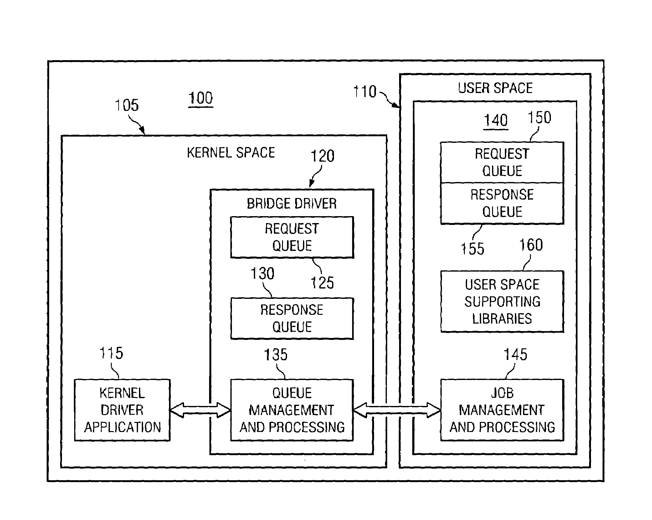 System and method of supporting kernel functionality