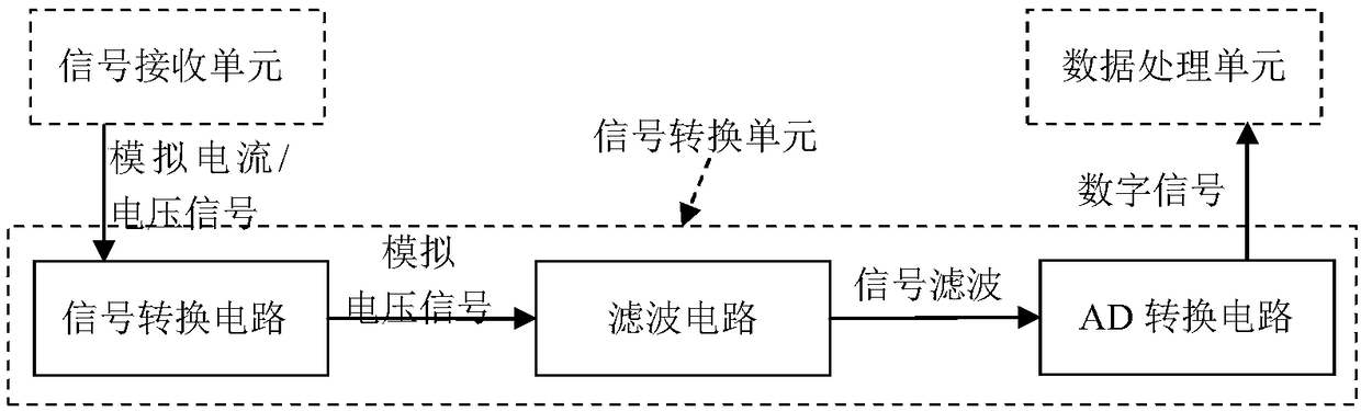 A flatness detection device and method suitable for low-speed and variable-speed measurement