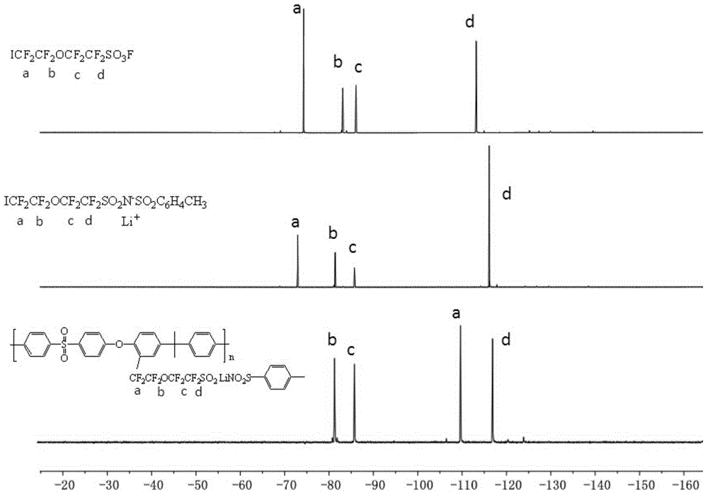 An electrode adhesive for a lithium ion battery, and preparing and using methods thereof