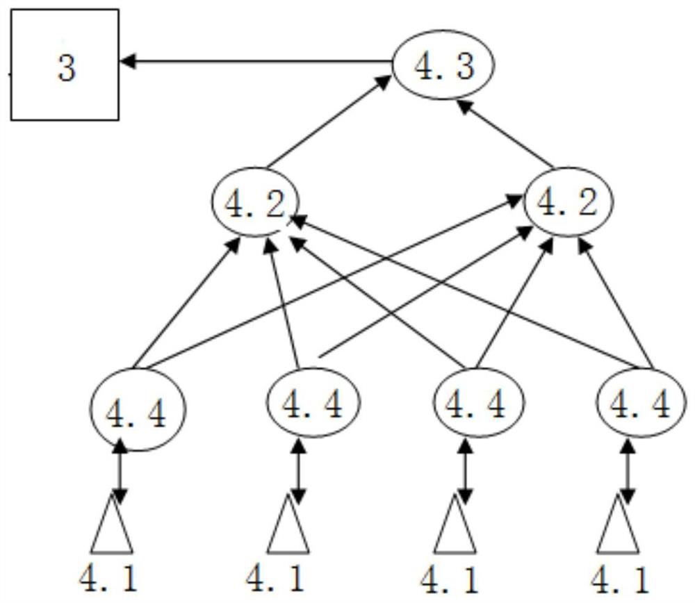 An intelligent attendance system and attendance method based on machine vision