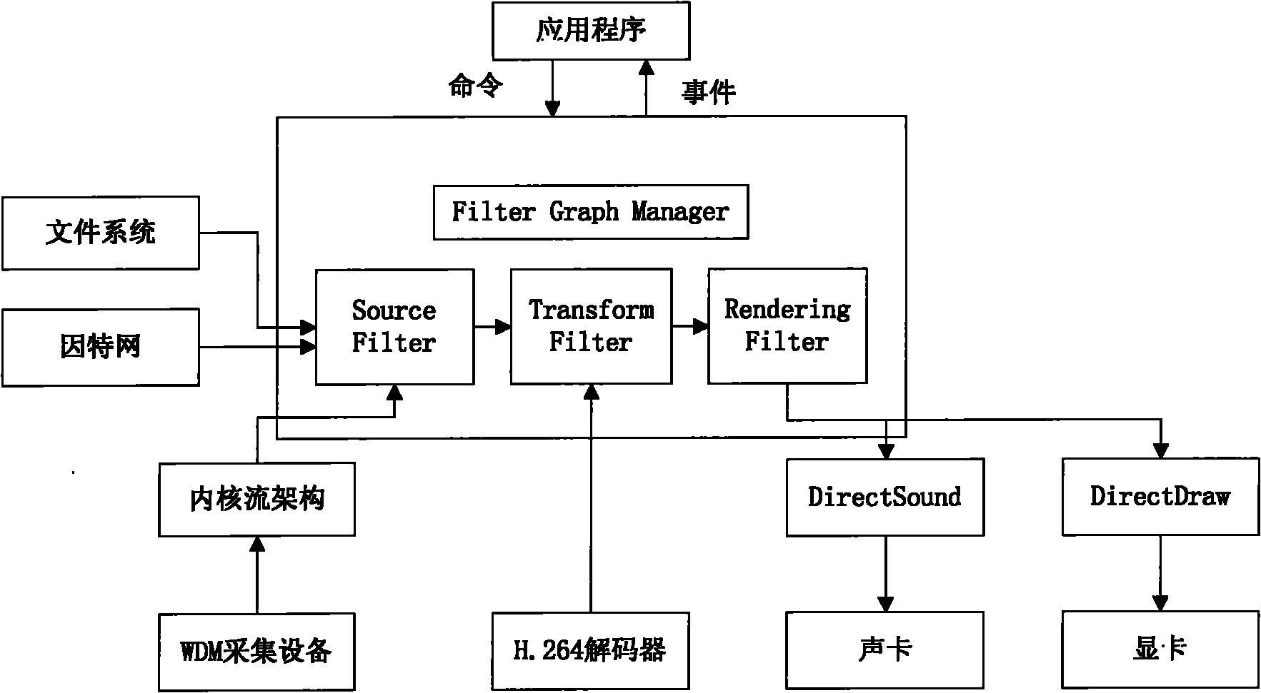 Media module of mobile video monitoring system