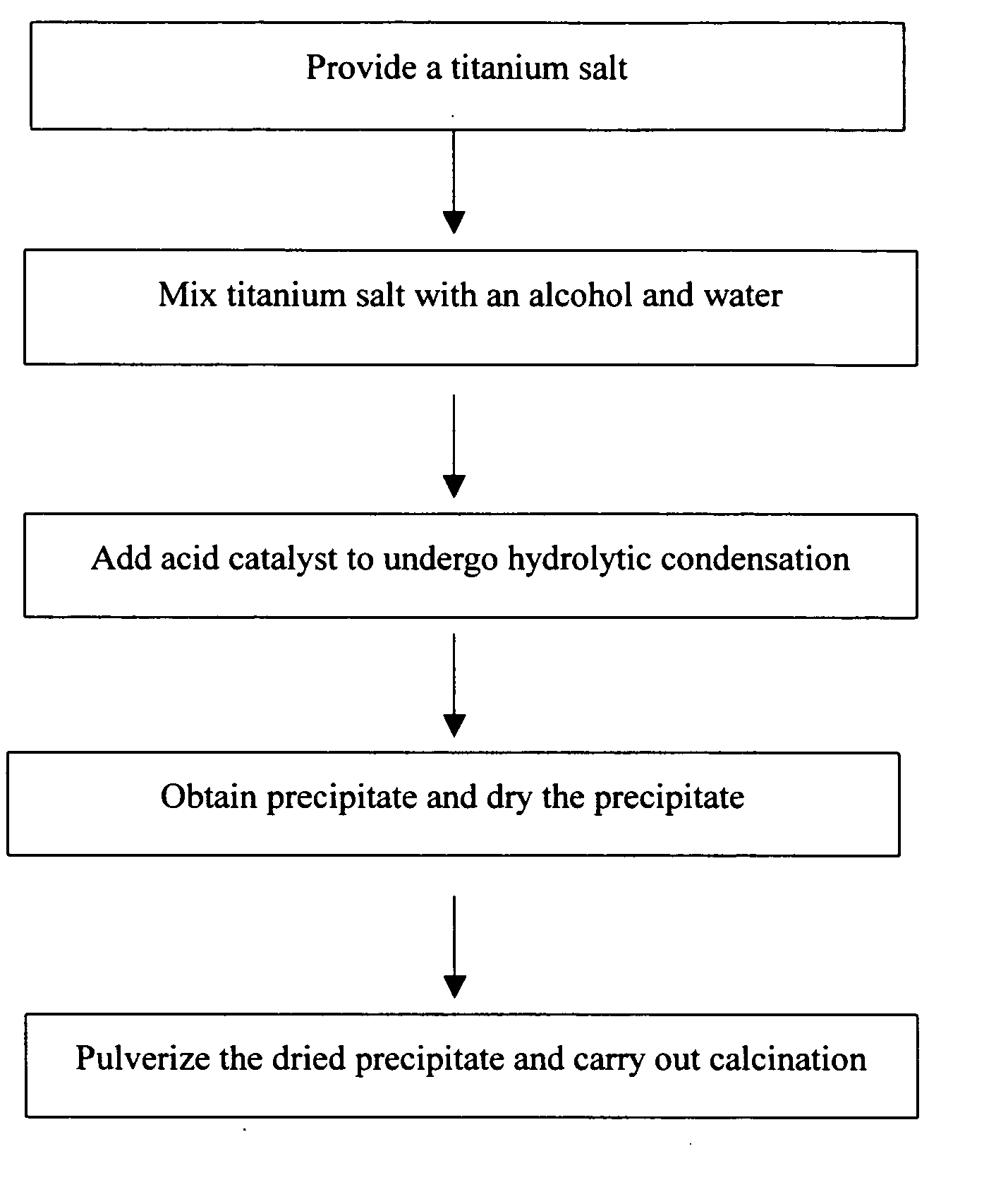 Visible-light-activated photocatalyst and method for producing the same