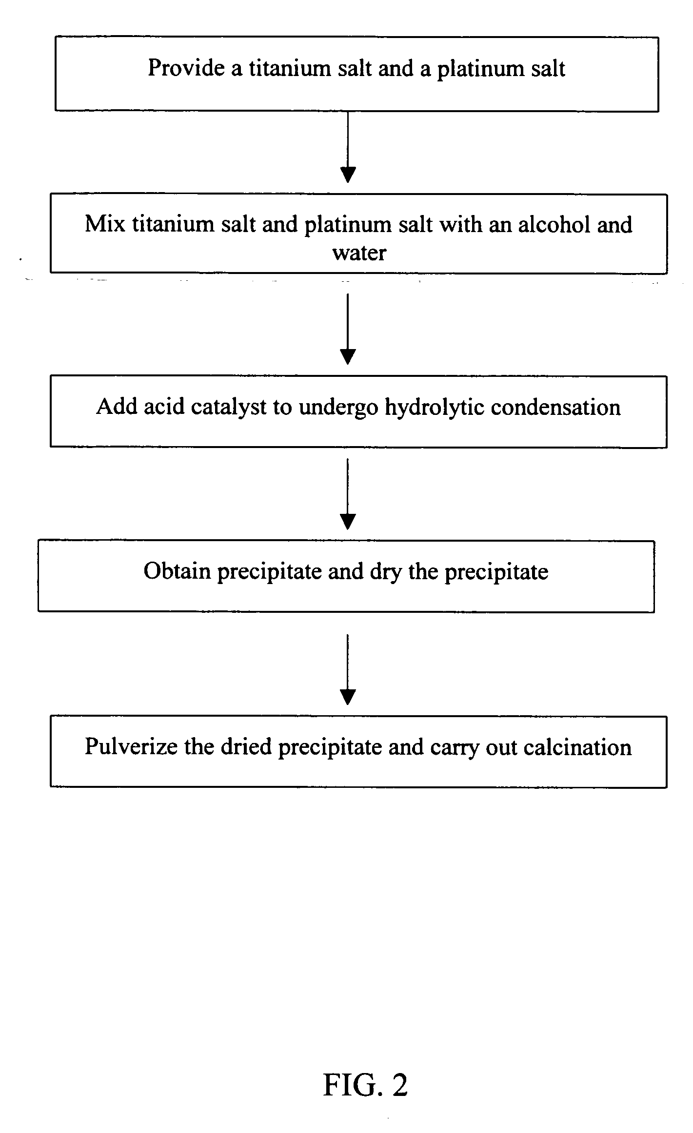 Visible-light-activated photocatalyst and method for producing the same