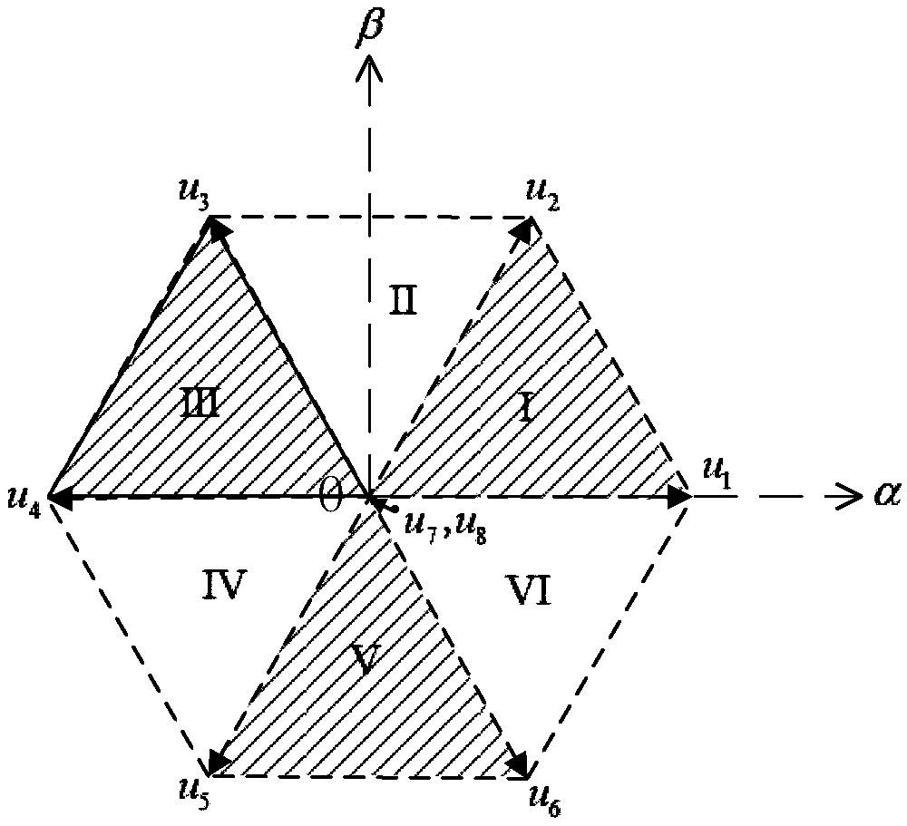 A model predictive control method for induction motor based on extended control set