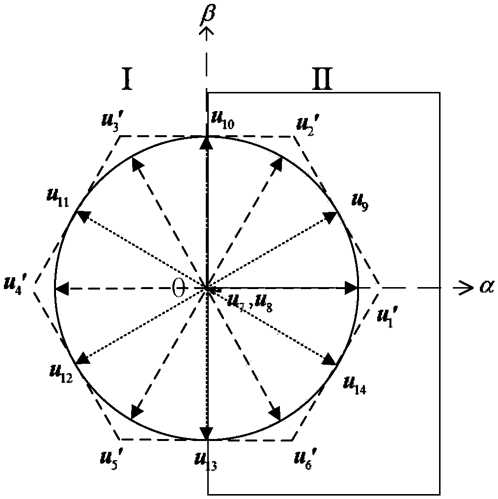 A model predictive control method for induction motor based on extended control set