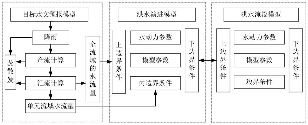 Mountain torrent disaster early warning method and device, server and storage medium