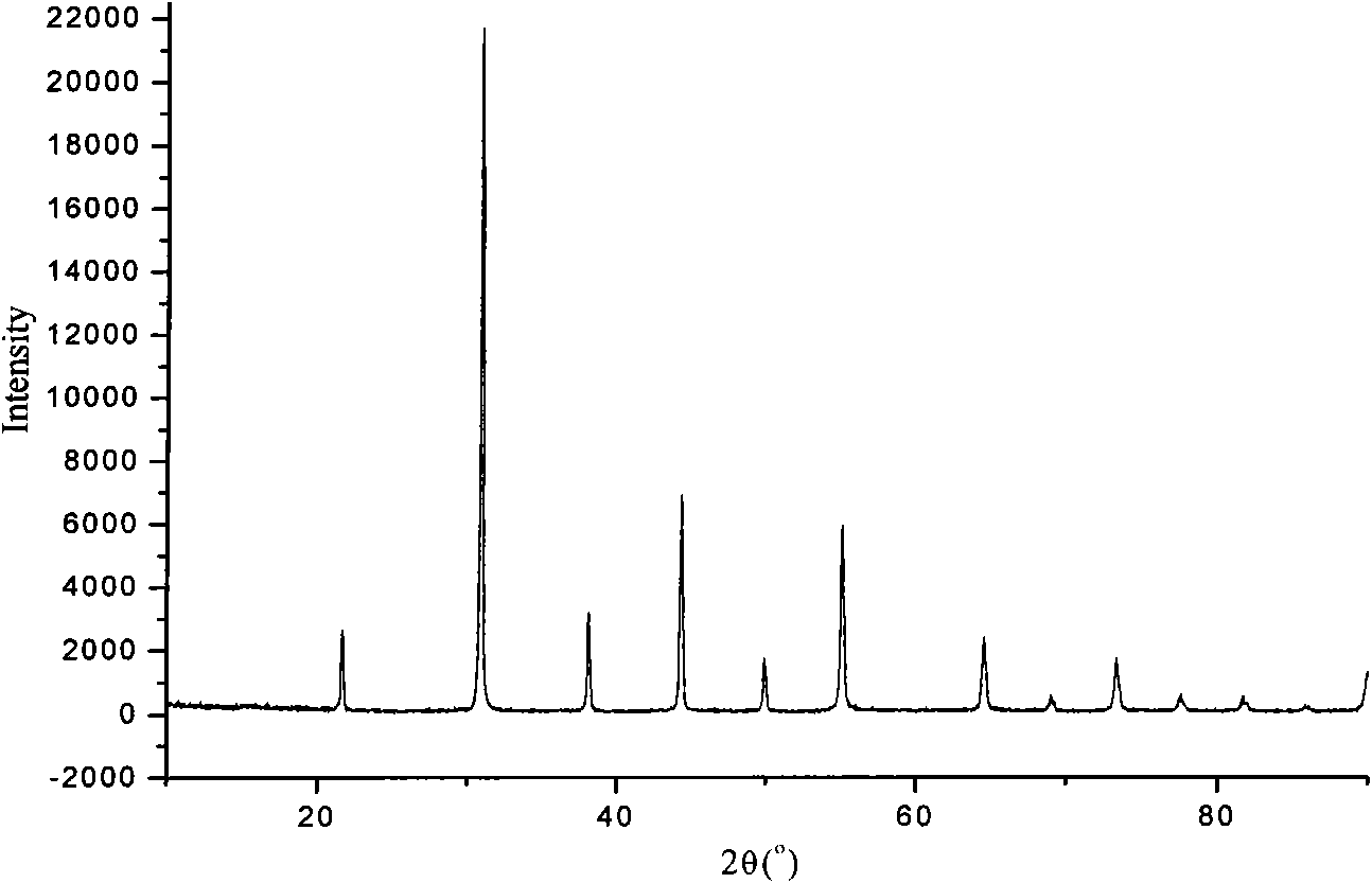 Method for preparing barium-cobalt-iron-niobium composite oxide with a low-temperature self-propagating combustion method