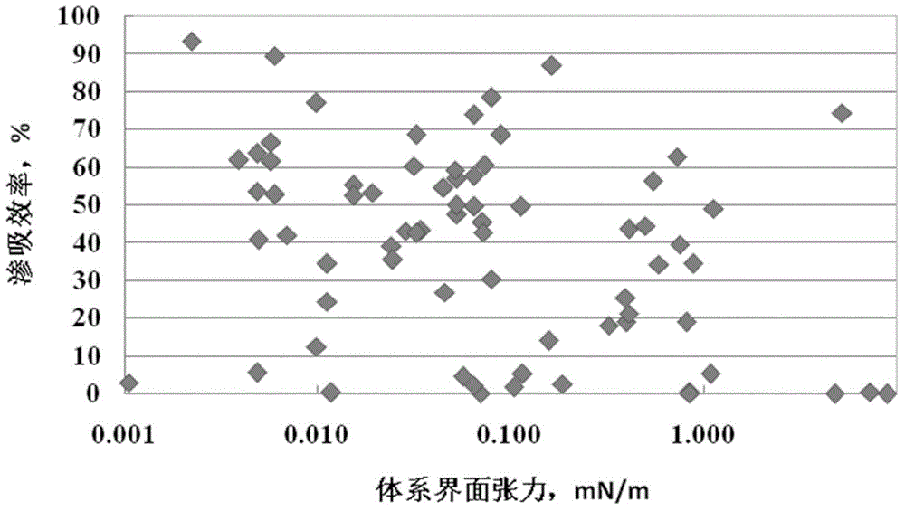 Method for screening imbibition agents of low-permeability reservoir