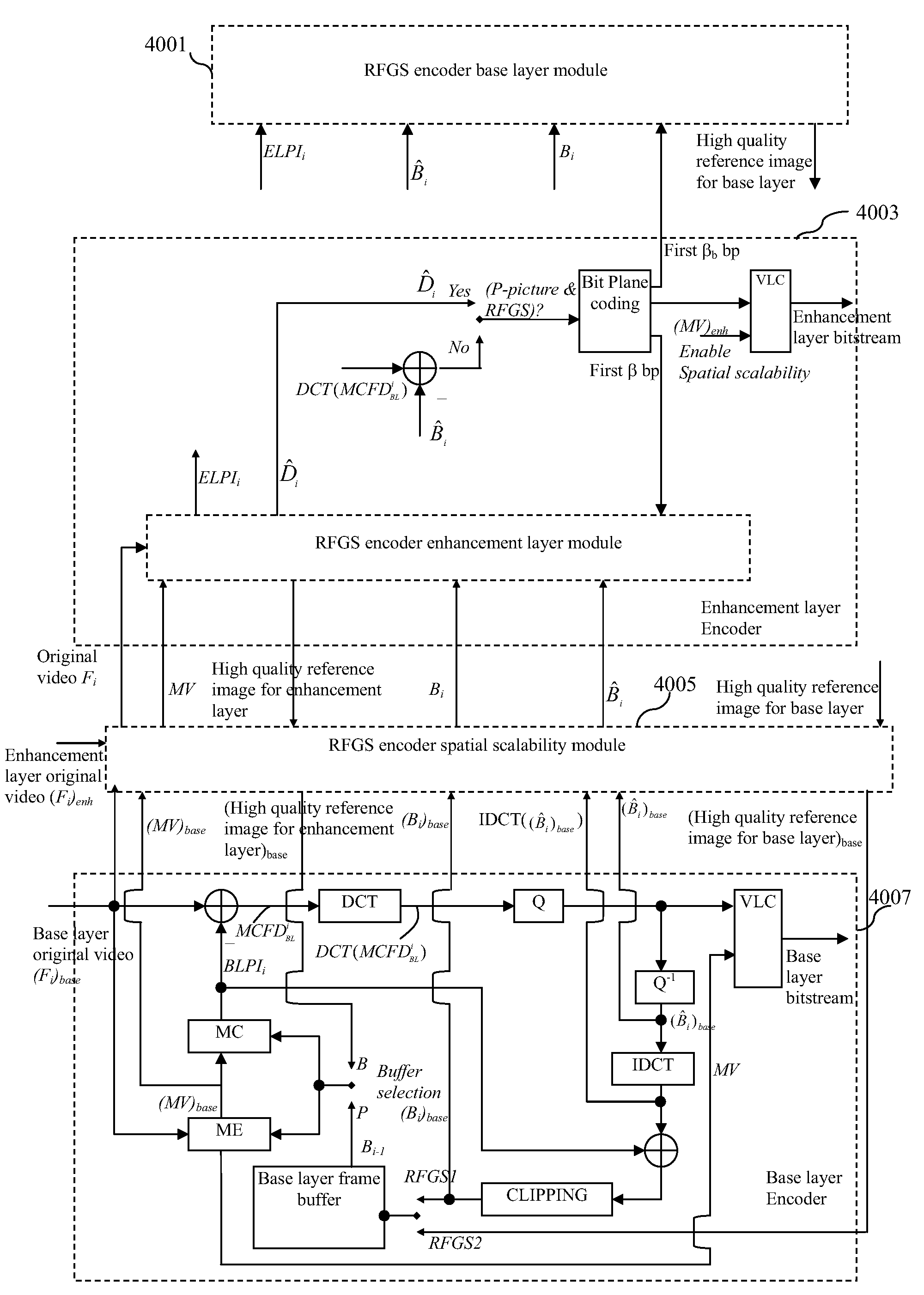 Architecture and method for fine granularity scalable video coding