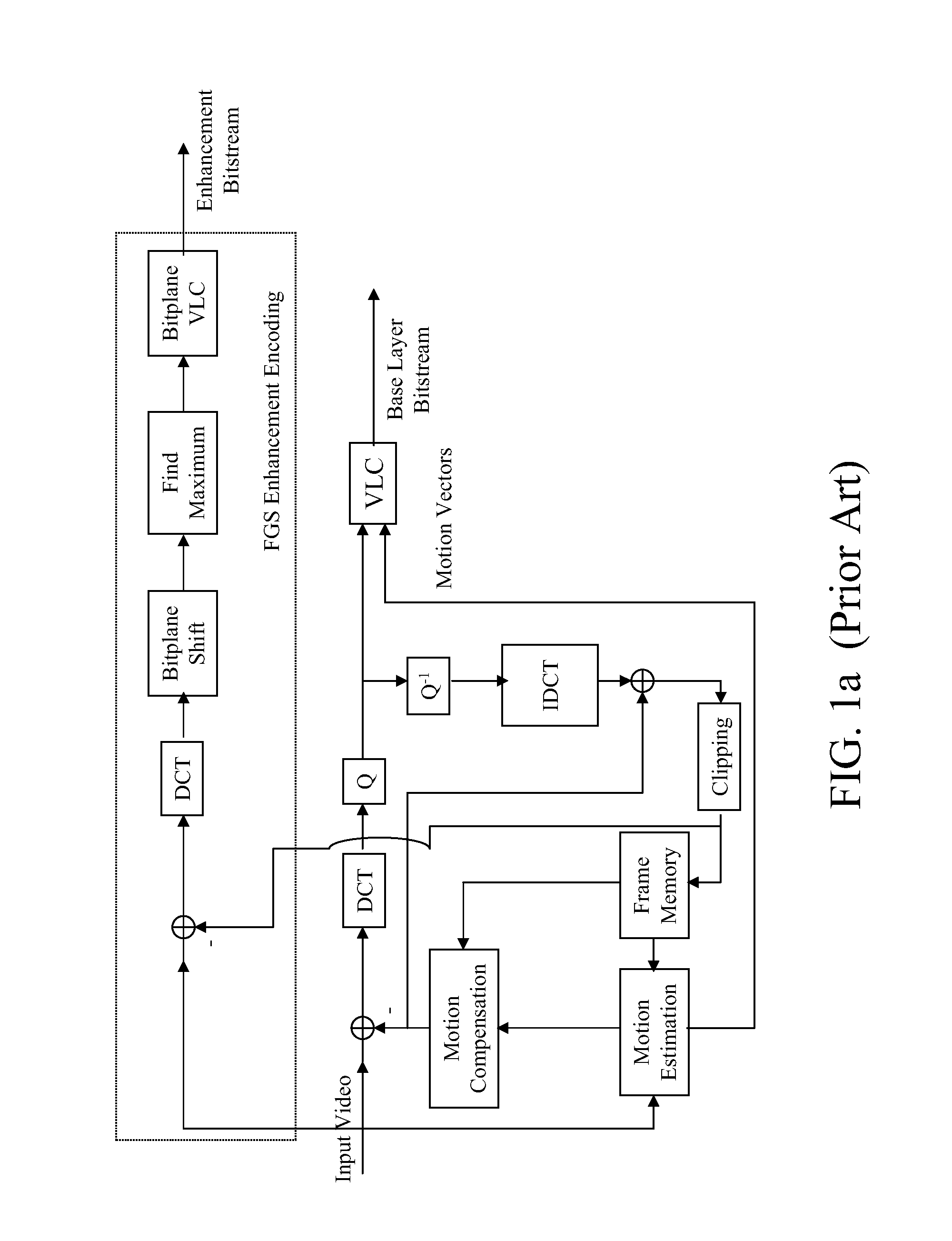 Architecture and method for fine granularity scalable video coding