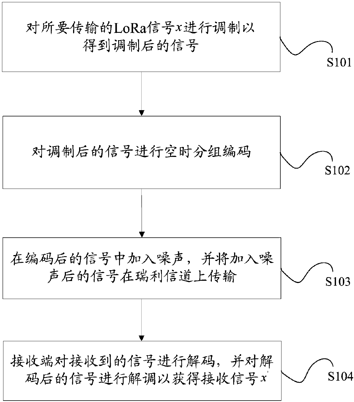 LoRa signal transmission method based on MIMO