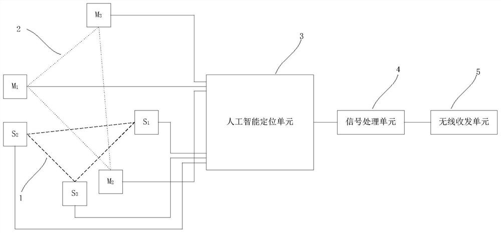 A sound-vibration artificial intelligence detection and positioning method for tanks and armored vehicles