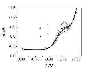 Electrochemical method for detecting anthracene of polycyclic aromatic hydrocarbon