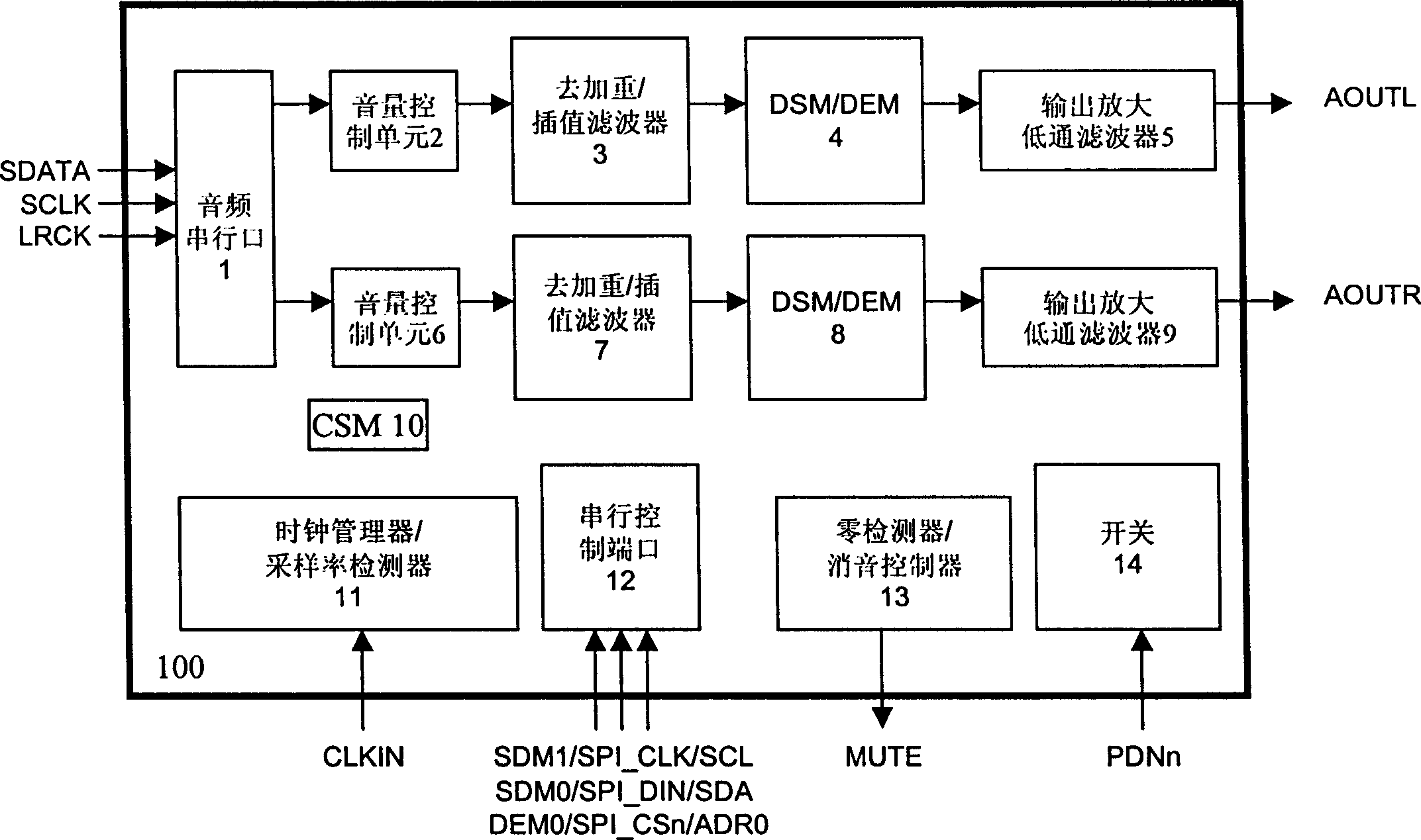 Digital soft switch in D/A converter and using method thereof