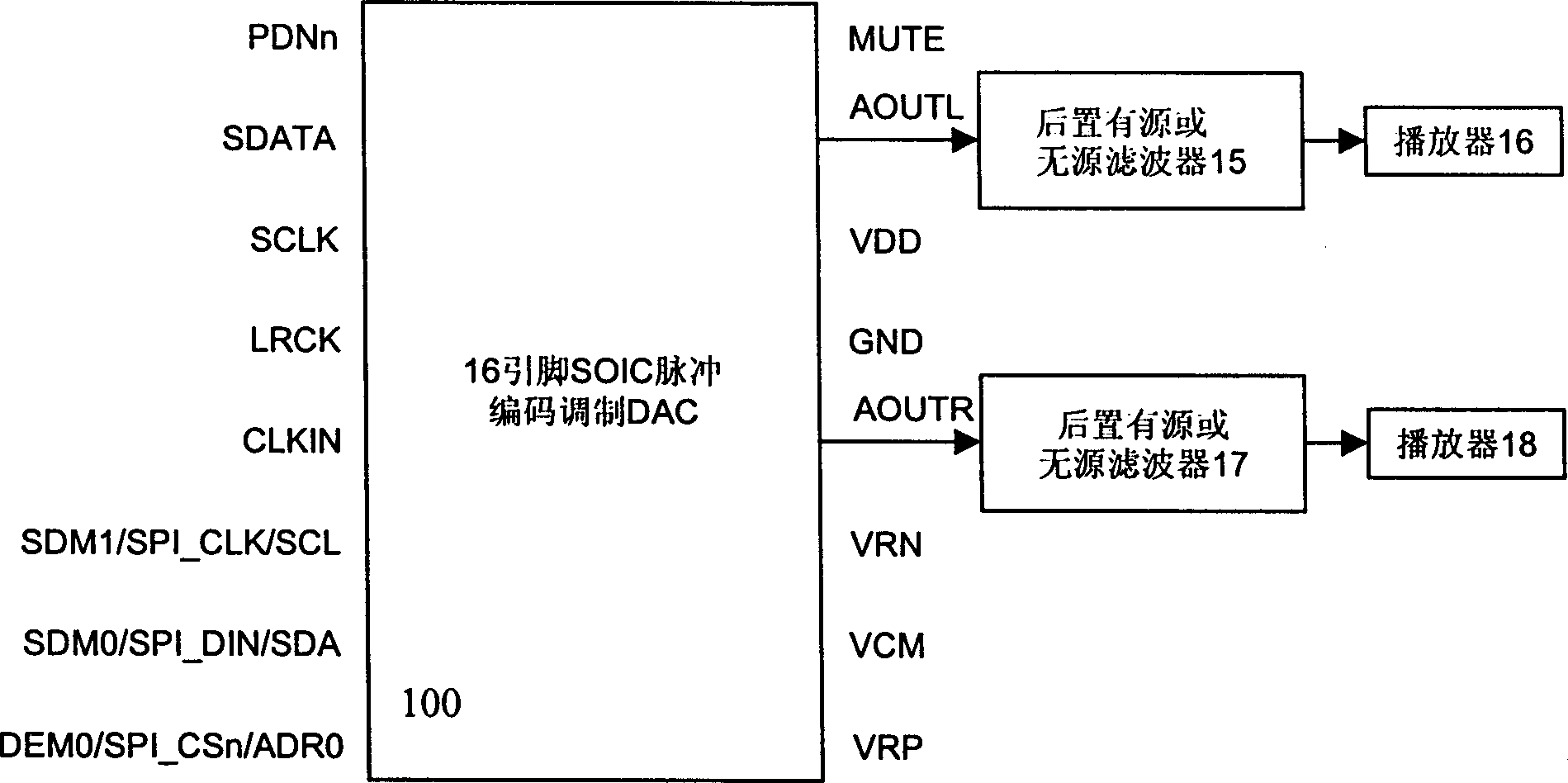 Digital soft switch in D/A converter and using method thereof