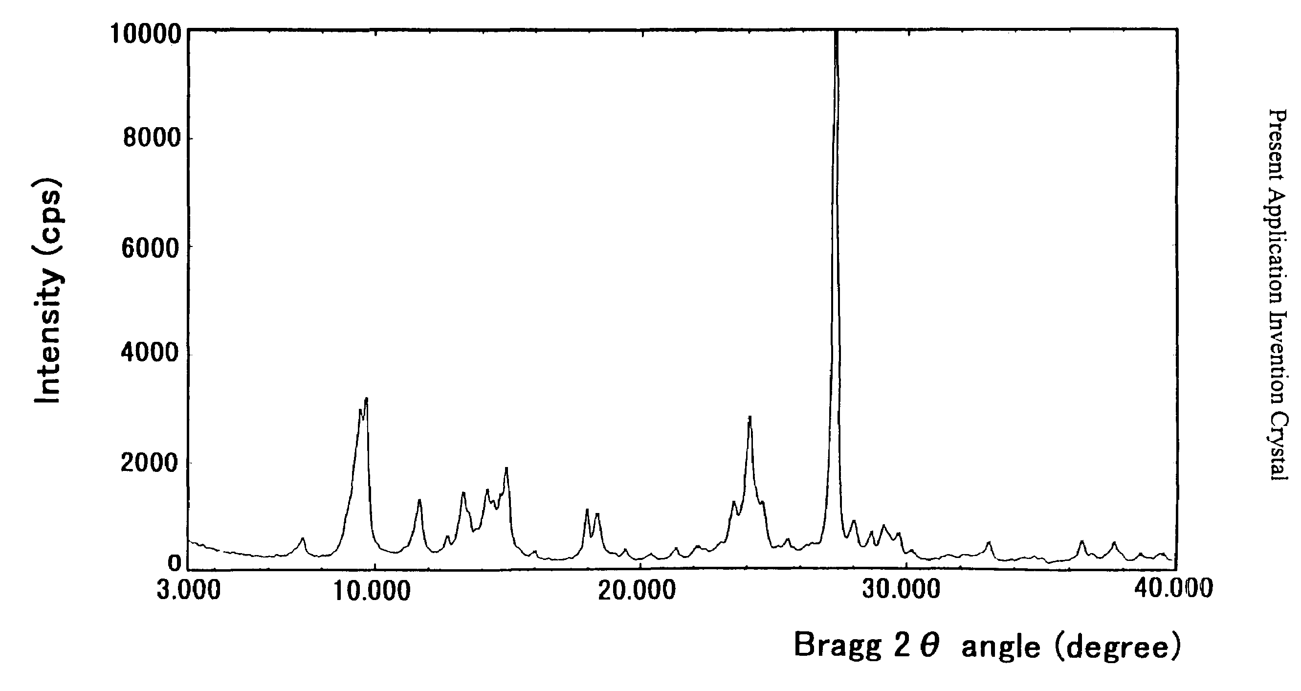 Photosensitive material, electrophotographic photoreceptor using the material, and electrophotographic image forming method and apparatus using the photoreceptor