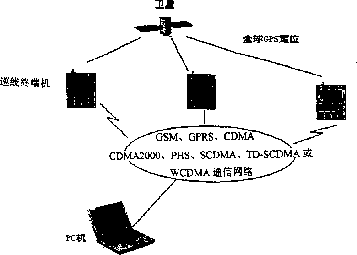 Real time management system of line equipment inspection