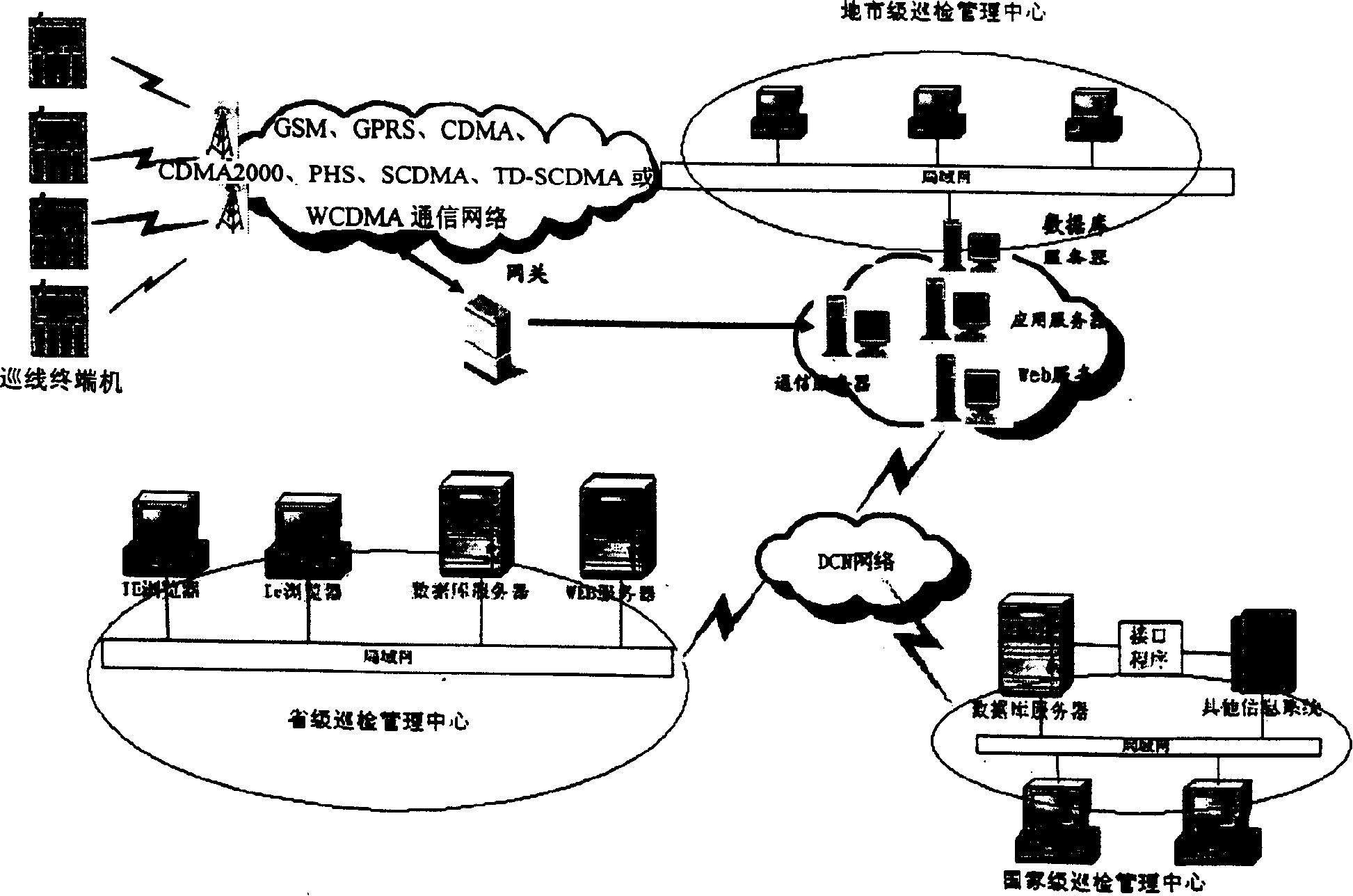 Real time management system of line equipment inspection