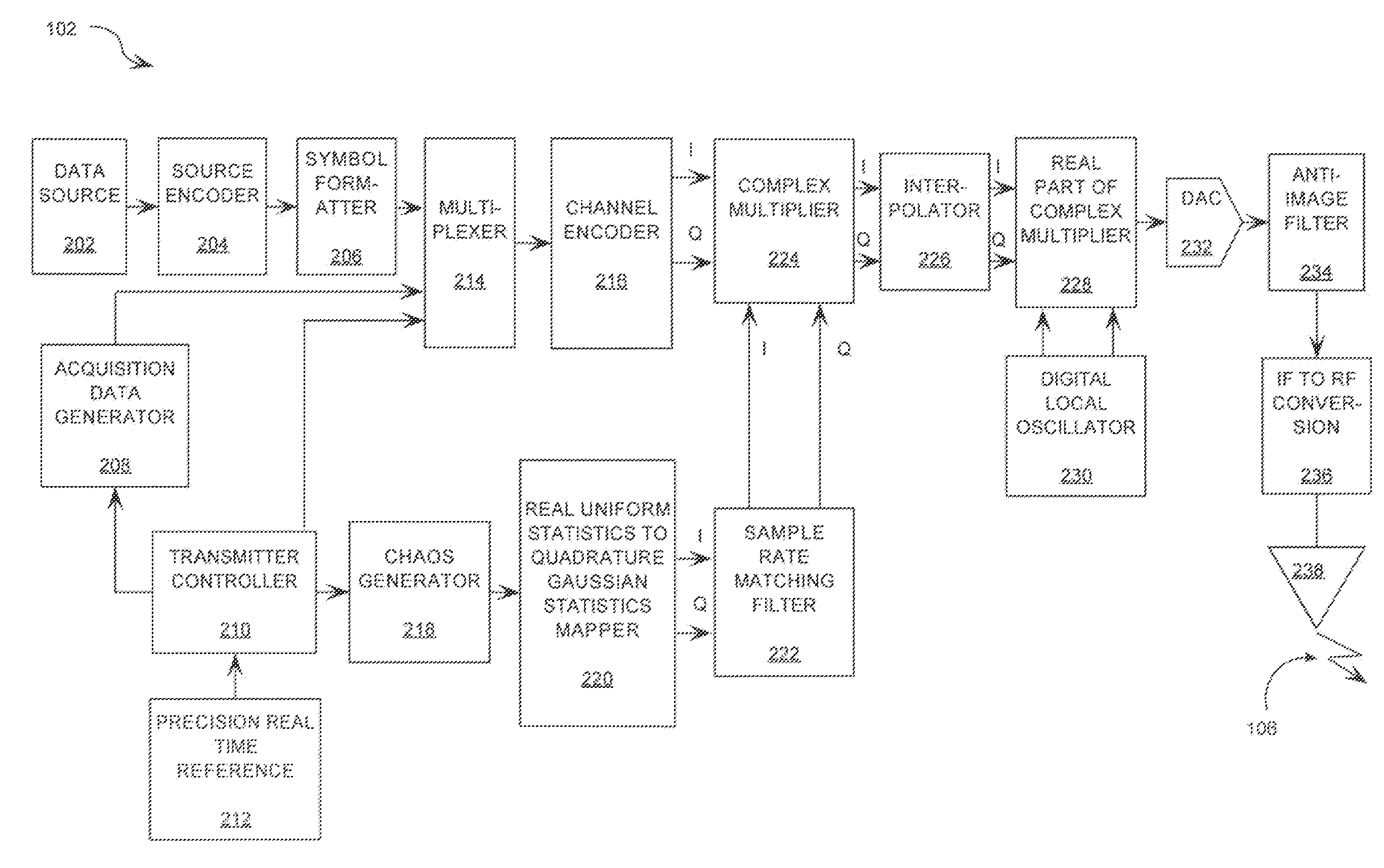 Spread Spectrum Communications System and Method Utilizing Chaotic Sequence