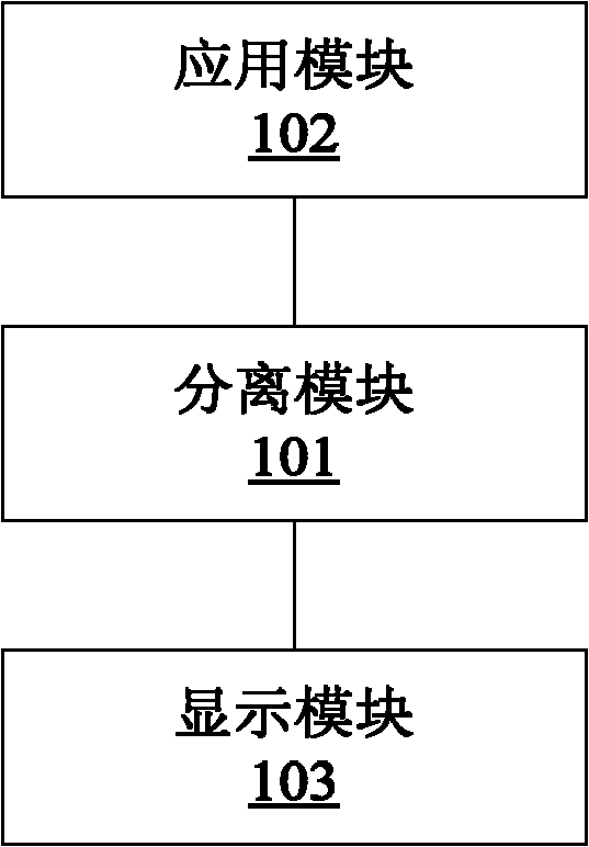 Terminal, and service processing method thereof