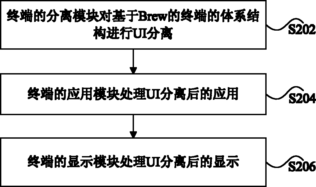 Terminal, and service processing method thereof