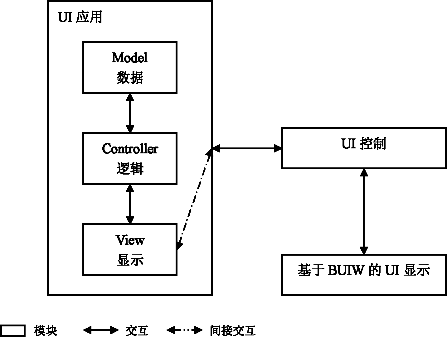 Terminal, and service processing method thereof